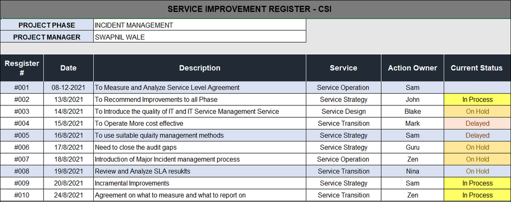 Continual Services Improvement Register Template