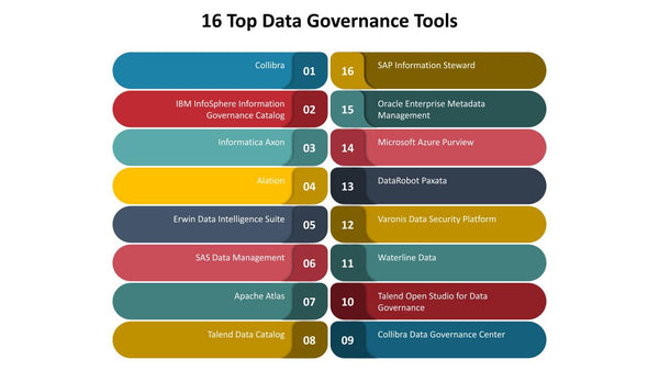 16 Top Data Governance Tools