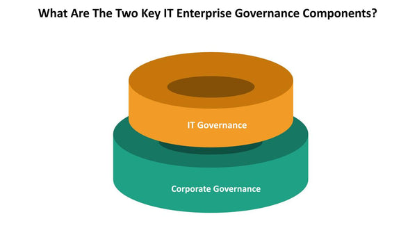 What Are The Two Key IT Enterprise Governance Components?