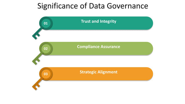 Significance of Data Governance