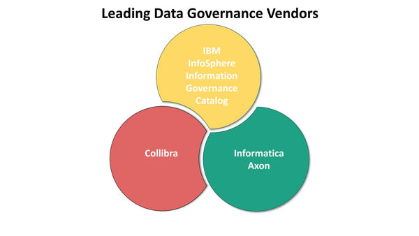 Leading Data Governance Vendors