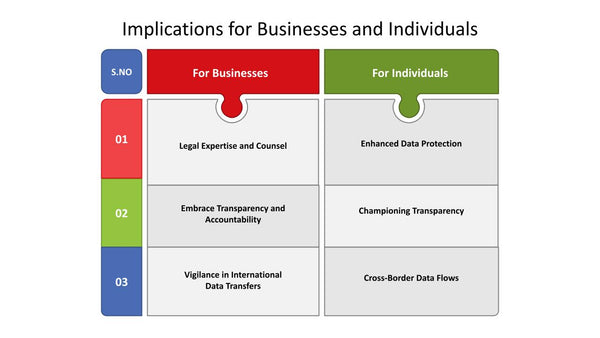 Implications for Businesses and Individuals