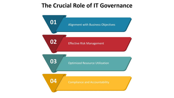 The Crucial Role of IT Governance