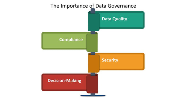 The Importance of Data Governance
