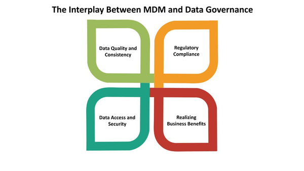 The Interplay Between MDM and Data Governance