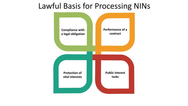 Lawful Basis for Processing NINs