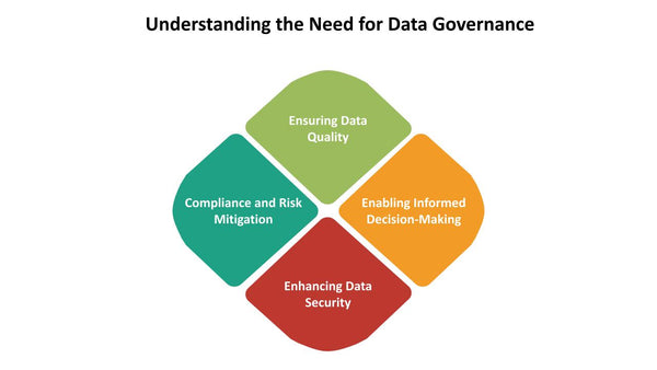 Understanding the Need for Data Governance