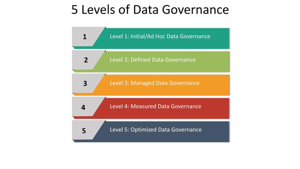 5 Levels of Data Governance