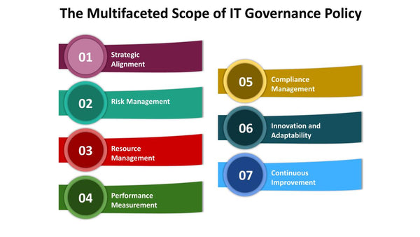 The Multifaceted Scope of IT Governance Policy