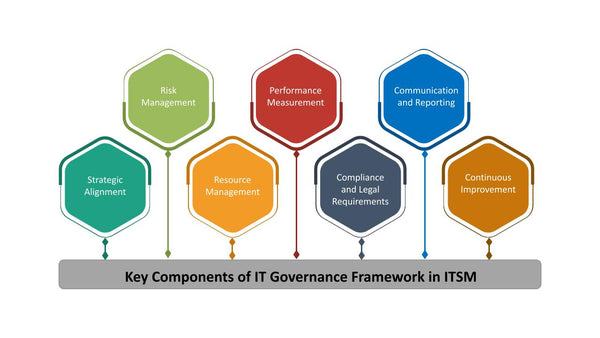 Key Components of IT Governance Framework in ITSM