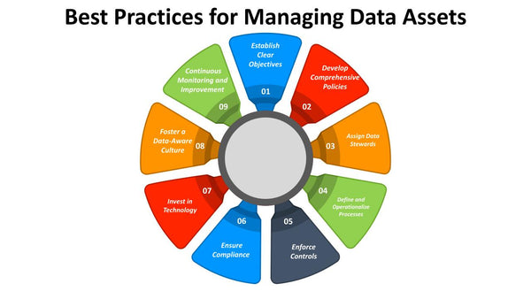 Best Practices for Managing Data Assets
