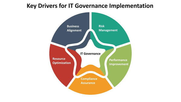 Key Drivers for IT Governance Implementation