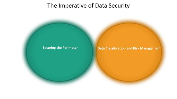 The Imperative of Data Security