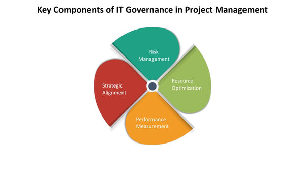 Key Components of IT Governance in Project Management