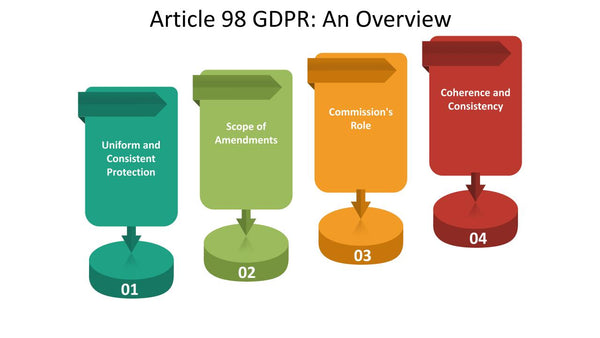Article 98 GDPR: An Overview
