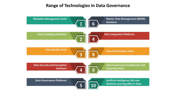 Range of Technologies In Data Governance