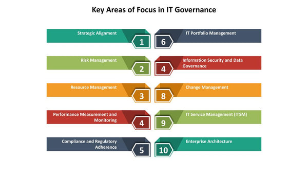 Key Areas of Focus in IT Governance