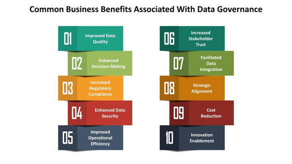 Common Business Benefits Associated With Data Governance