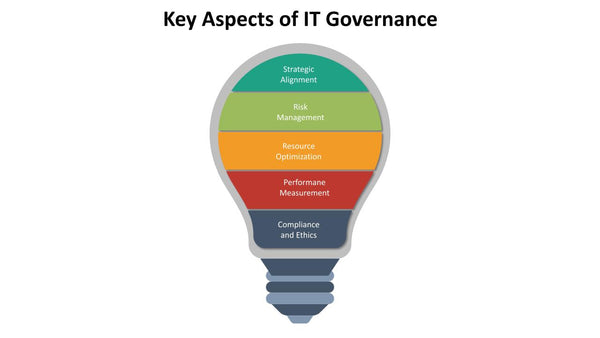 Key Aspects of IT Governance