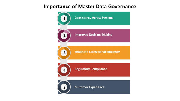 Importance of Master Data Governance