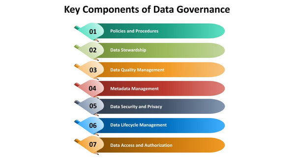 Key Components of Data Governance