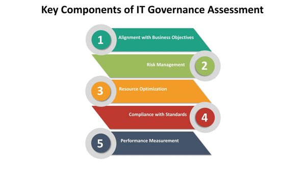 Key Components of IT Governance Assessment