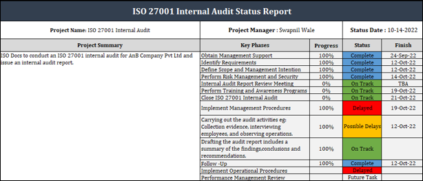 The Internal Audit Status Report