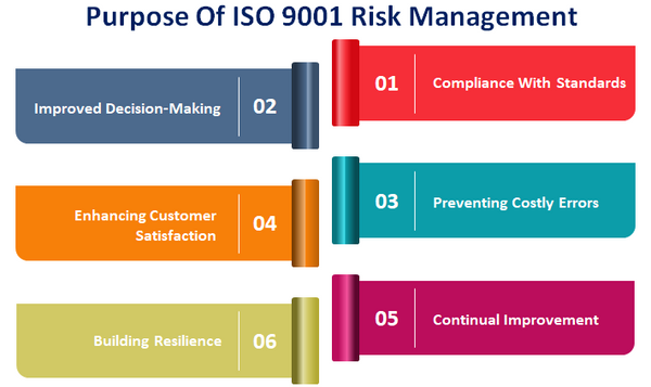 ISO 9001 Risk Management