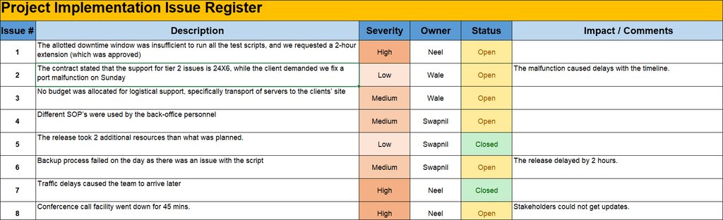 Implementation Issues Register Template