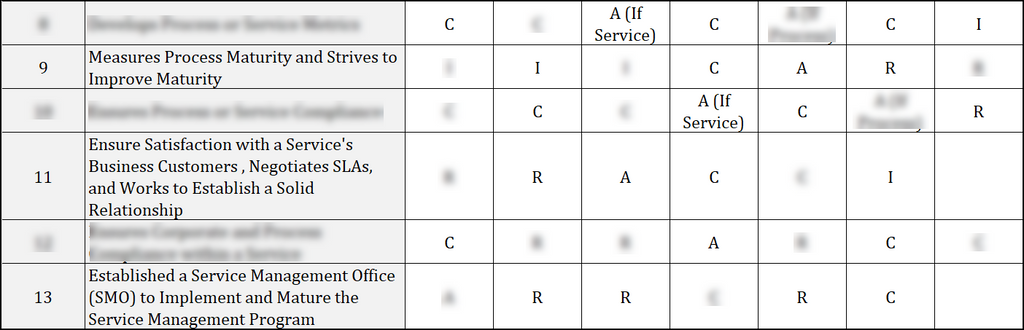 RACI For ITSM Roles And Responsibilities Template