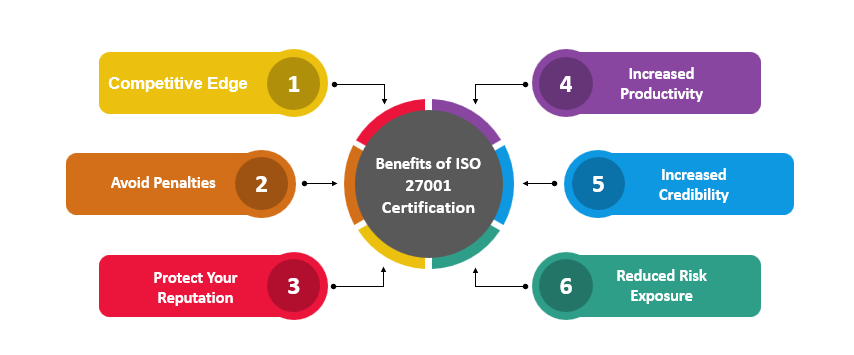 ISO 27001 Risk Assessment In ISMS