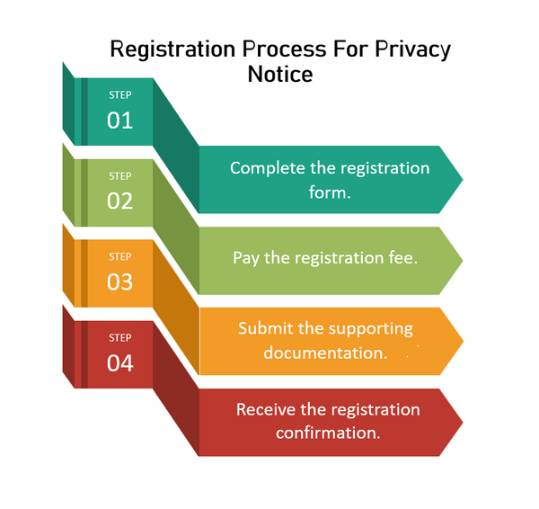 GDPR Register of Privacy Notices