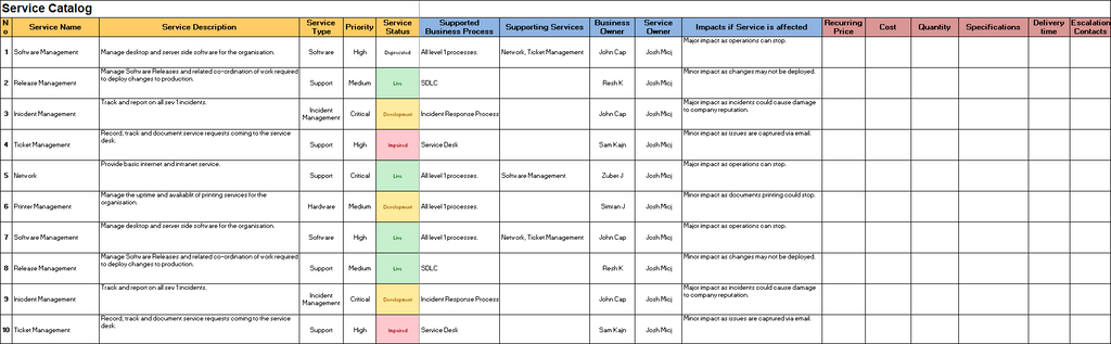 Service Catalog Template