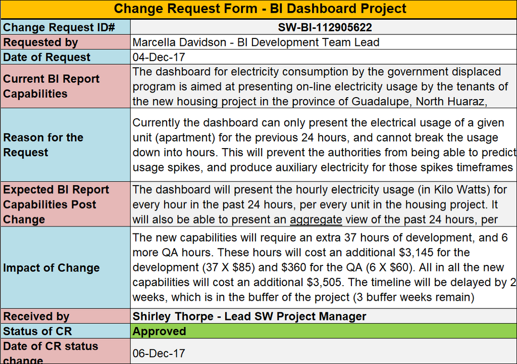 Software Change Request Example Template