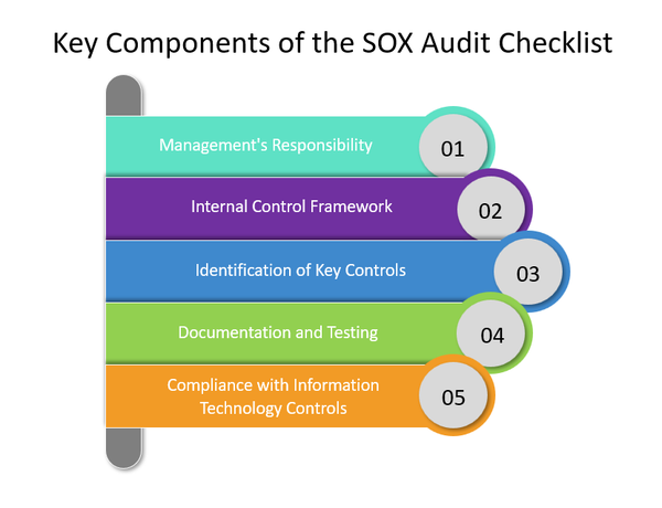 Key Components of the SOX Audit Checklist