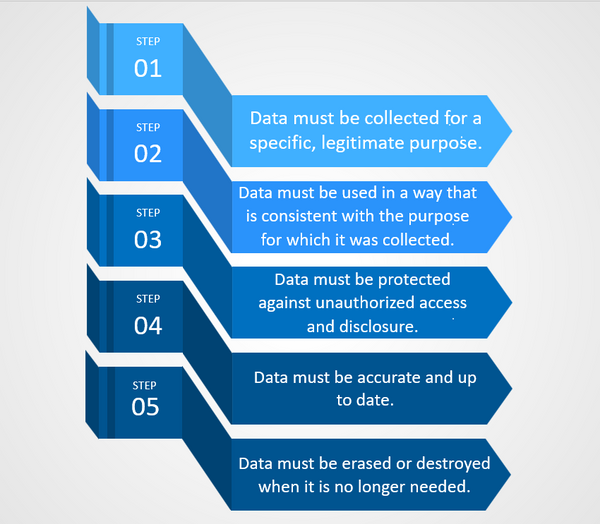 principles of the data subject Access form