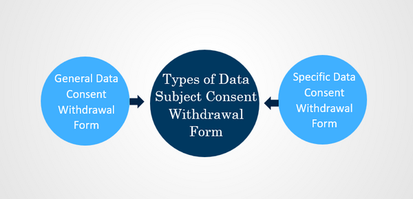 Types of Data Subject Consent Withdrawal Form