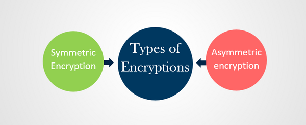 Types of Encryptions