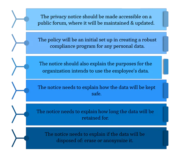 GDPR Employee Privacy Notice With Template