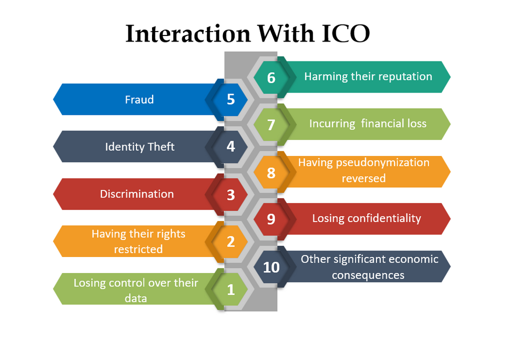 Interaction with the ICO
