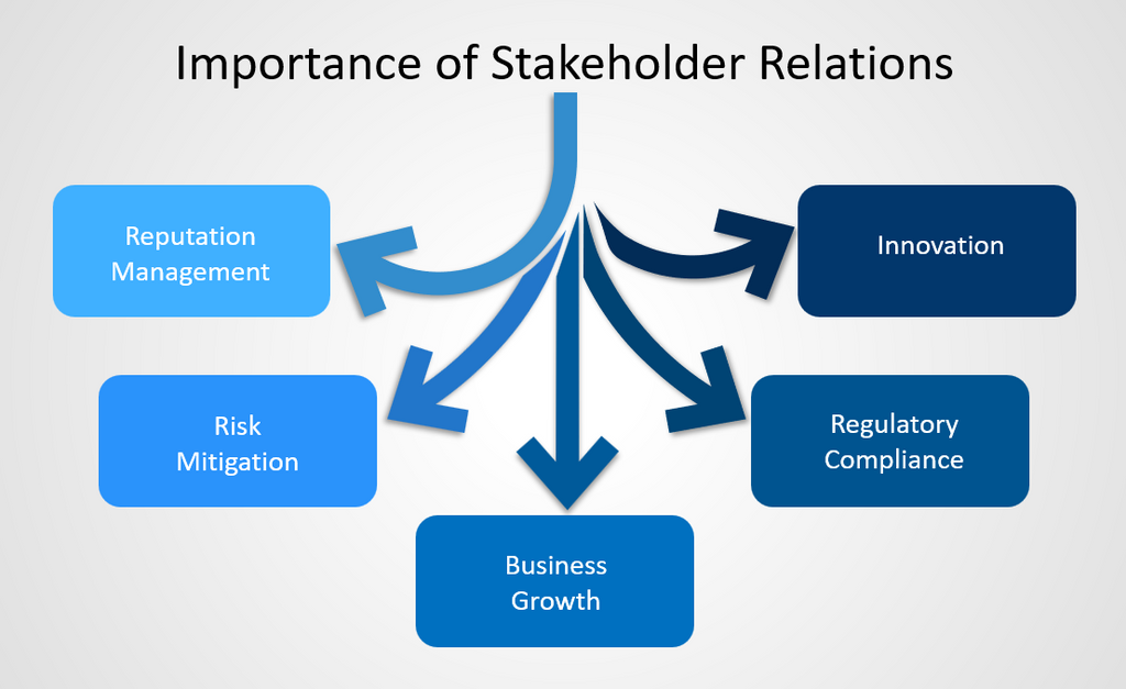 Importance of Stakeholder Relations