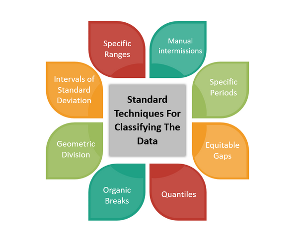 Standard Techniques For Classifying The Data