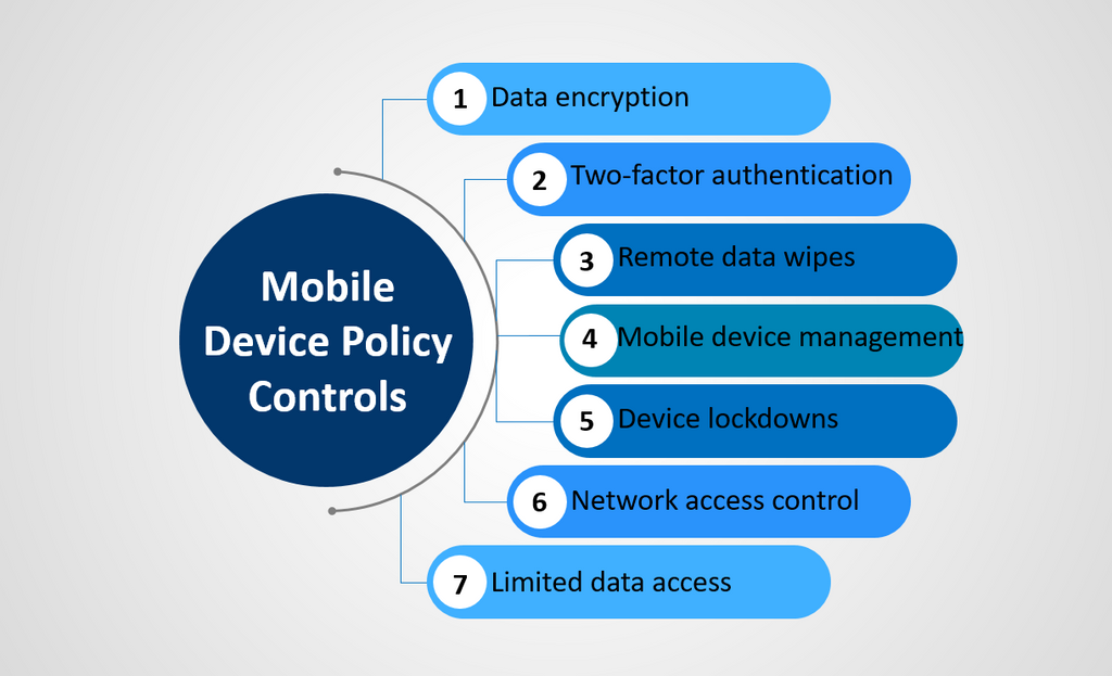 Mobile Device Policy Controls