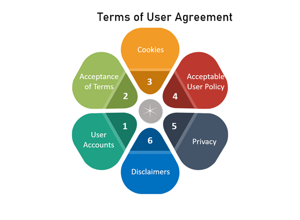 Terms of User Agreement