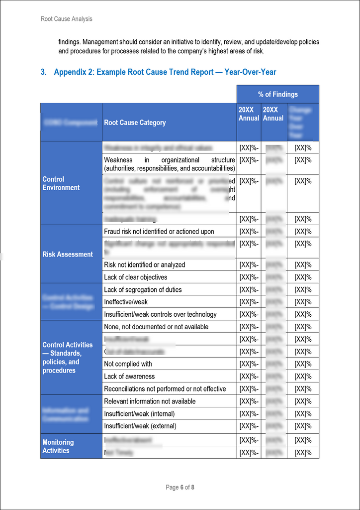 Root Cause Analysis