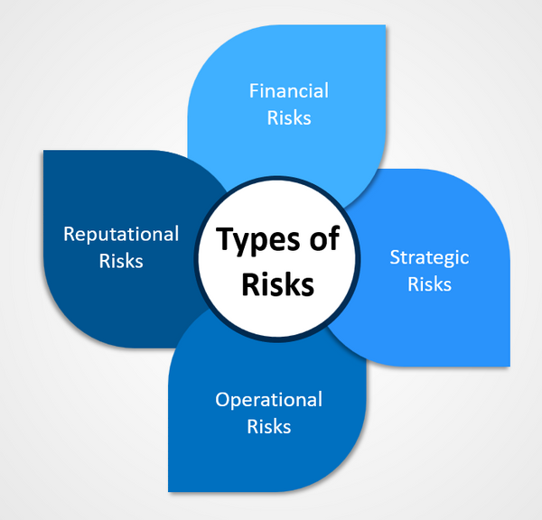 Types of Risks