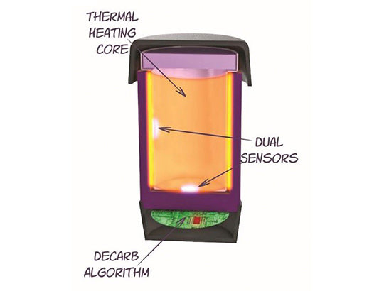 How-It-Works.jpg__PID:a3401ec1-285e-4273-ba05-2ea5d4a7ade4