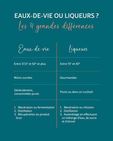 Différences entre une liqueur et une eau-de-vie