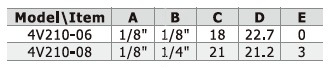 Креслення Пневматичного розподільника 4V210