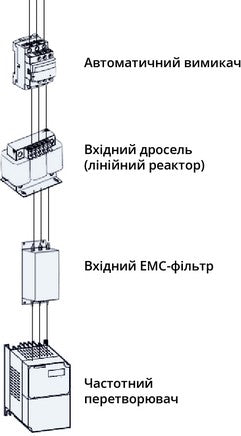 Підключення трифазного частотного перетворювача до мережі